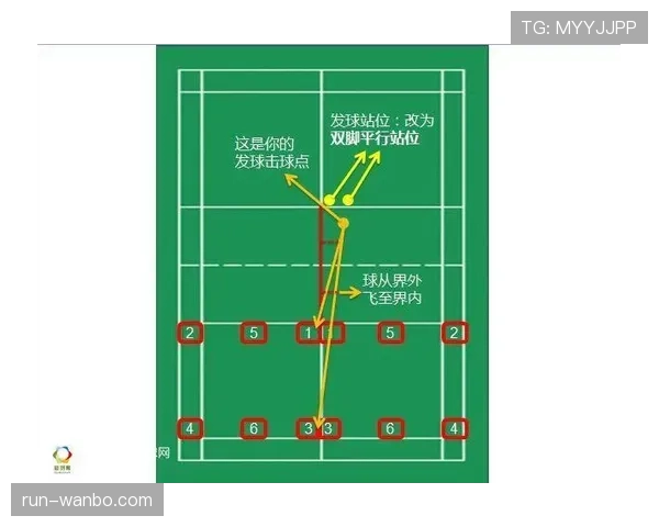 开球规则要点：何时算作开球与球员站位要求
