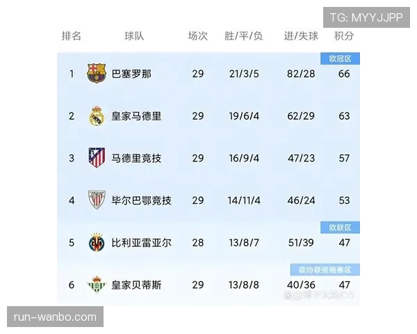皇马后防伤病名单扩大,对争冠关键阶段的稳定性构成考验 皇马后防伤病名单扩大,对争冠关键阶段的稳定性构成考验