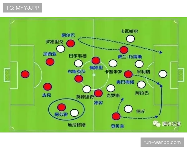 维尼修斯与萨内：速度型边锋的突破效率差异及战术适配性分析