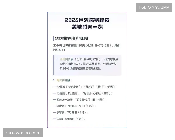 2026世界杯扩军后世界杯商业价值如何提升