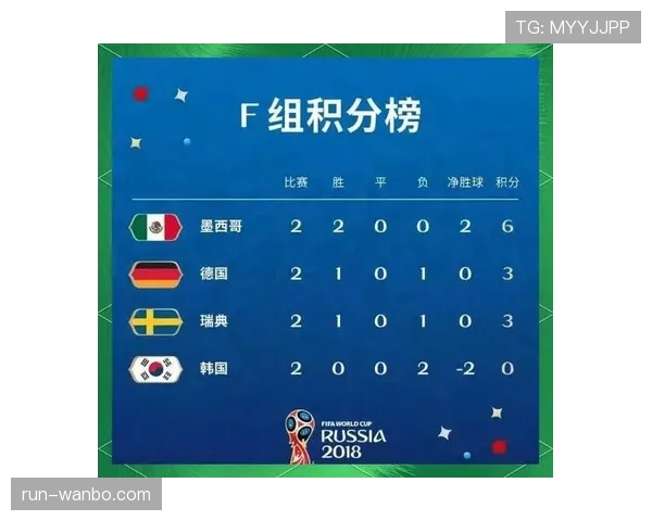 世界杯小组赛焦点战晋级形势谁最有利